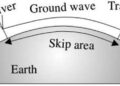 Ground Wave Propagation : Applications, Advantages and its Types