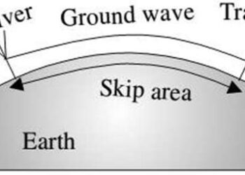 Ground Wave Propagation : Applications, Advantages and its Types