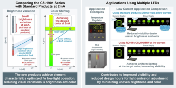 ROHM’s New 0603-Size LEDs Optimized for Low-Current, Low-Light Applications