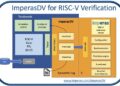 Imperas releases new updates, test suites, and functional coverage library to support the rapid growth in RISC-V Verification