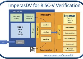 Imperas releases new updates, test suites, and functional coverage library to support the rapid growth in RISC-V Verification