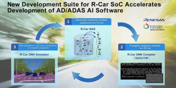 Renesas and Fixstars to Jointly Develop Tools Suite that Optimizes AD and ADAS AI Software for R-Car So