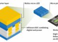 Nichia and Infineon launch industry’s first high-definition micro-LED matrix solution