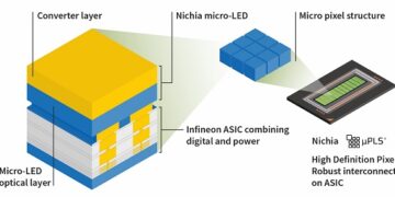 Nichia and Infineon launch industry’s first high-definition micro-LED matrix solution