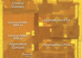 Renesas Develops Technologies for Automotive Communication Gateway SoCs