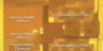 Renesas Develops Technologies for Automotive Communication Gateway SoCs