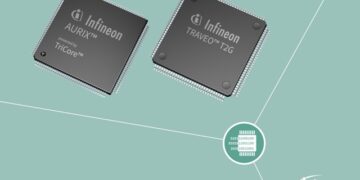 Automotive Safety and Cybersecurity: Infineon’s AURIX™ TC3xx, TC4x, TRAVEO™ T2G & PSoC families of microcontrollers support Rust