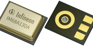 New automotive-qualified XENSIV™ MEMS microphone with analog interface for audio and active noise cancelation systems