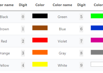 What 10k Resistor Color Code IS