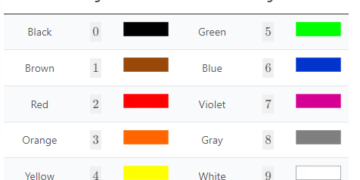 What 10k Resistor Color Code IS