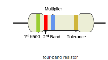 Resistor Color Code: All Explained