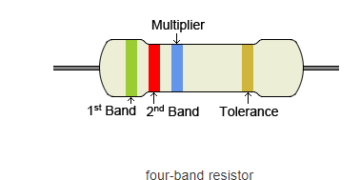 Resistor Color Code: All Explained