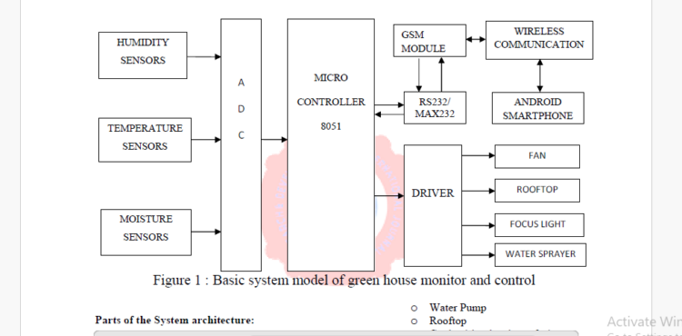 Android-Powered Greenhouse: Monitoring and Automation