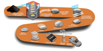 Overcoming Silicon Carbide Manufacturing Challenges for Future Power Application Success