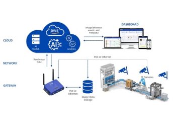 TDK announces launch of TDK SensEI’s edgeRX Vision