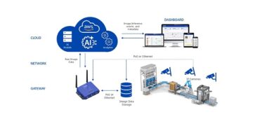 TDK announces launch of TDK SensEI’s edgeRX Vision