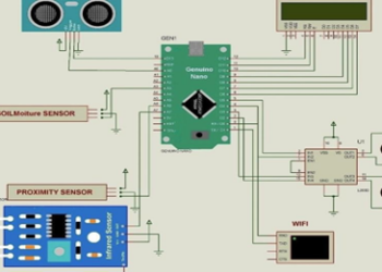 IoT based Smart Waste Management