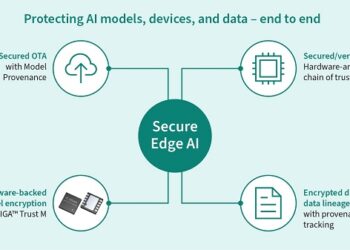 Infineon and Thistle Technologies Advance Secure Edge AI with OPTIGA™ Trust M
