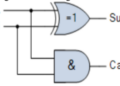 Binary Adder: Working, Types, Logic Diagrams, Advantages, and Applications