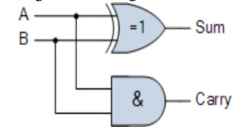 Binary Adder: Working, Types, Logic Diagrams, Advantages, and Applications