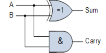 Binary Adder: Working, Types, Logic Diagrams, Advantages, and Applications