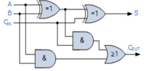 Binary Adder: Working, Types, Logic Diagrams, Advantages, and Applications
