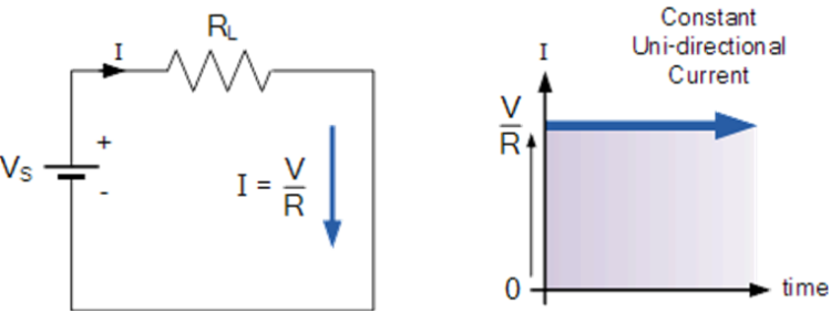 Understanding AC Waveform and AC Circuit Theory: Basics, Characteristics, and Applications