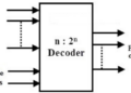 Binary Decoder: Working, Truth Table, Logic Diagram, and Applications