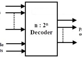 Binary Decoder: Working, Truth Table, Logic Diagram, and Applications