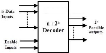 Binary Decoder: Working, Truth Table, Logic Diagram, and Applications