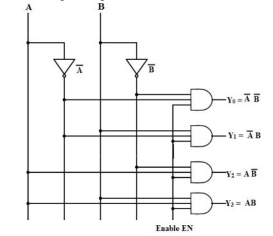 Binary Decoder: Working, Truth Table, Logic Diagram, and Applications