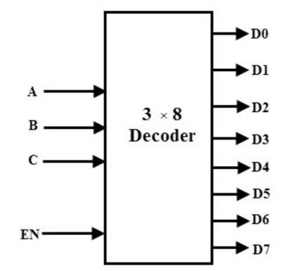 Binary Decoder: Working, Truth Table, Logic Diagram, and Applications