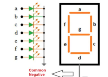 Display Decoder: Working, Types, and Applications of BCD to 7-Segment Decoder