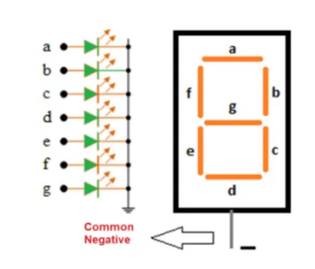 Display Decoder: Working, Types, and Applications of BCD to 7-Segment Decoder