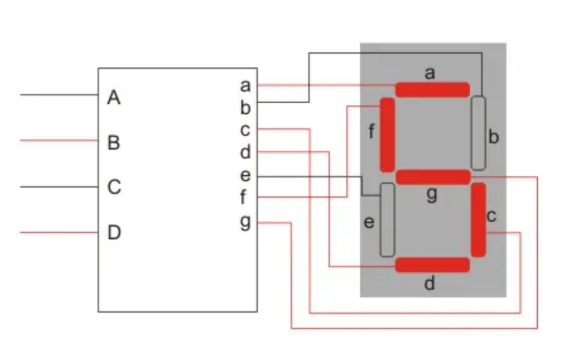 Display Decoder: Working, Types, and Applications of BCD to 7-Segment Decoder