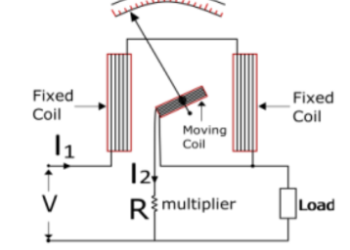 Electrodynamometer Wattmeter: Construction, Working Principle, and Errors Explained