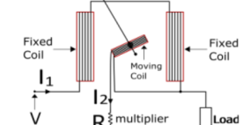 Electrodynamometer Wattmeter: Construction, Working Principle, and Errors Explained