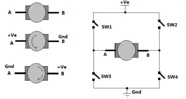 H-Bridge DC Motor: Working Principle, Selection, and Applications