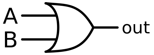 Logic OR Function – Working, Symbol, and Truth Table Explained