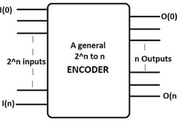 Priority Encoder