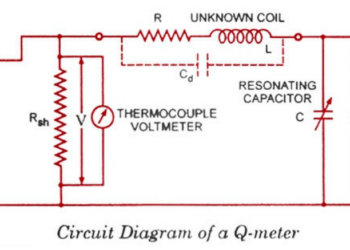 Q Meter – Working Principle, Construction, Errors & Applications