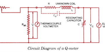 Q Meter – Working Principle, Construction, Errors & Applications