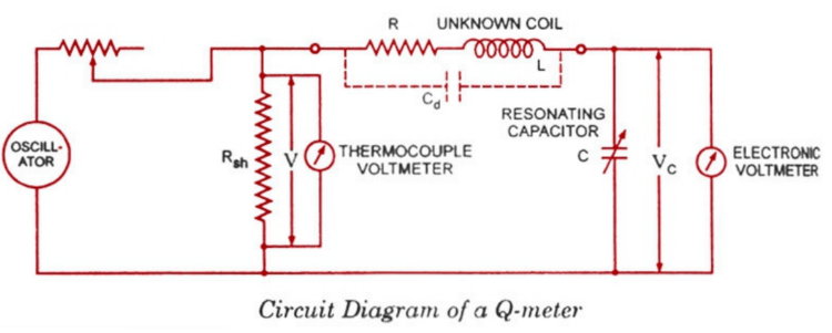 Q Meter – Working Principle, Construction, Errors & Applications