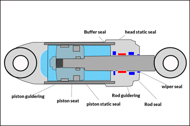 Rotary Actuator: Working Principle, Types, Advantages, and Applications