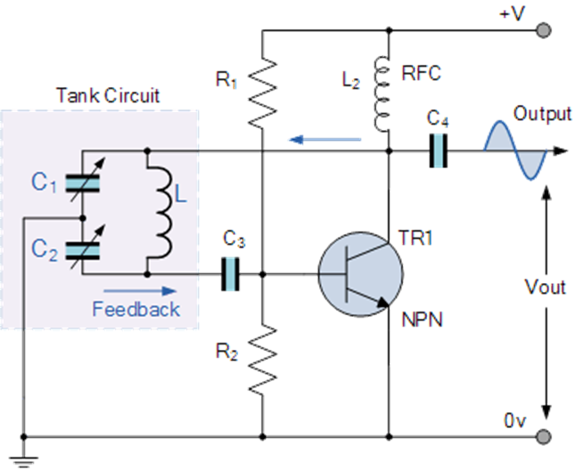 Colpitts Oscillator: Working Principle, Circuit Diagram, and Applications Explained