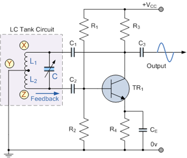 Hartley Oscillator: Working Principle, Circuit Design, and Applications
