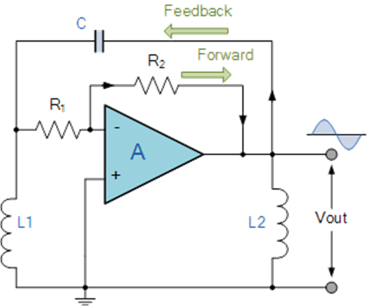 Hartley Oscillator: Working Principle, Circuit Design, and Applications