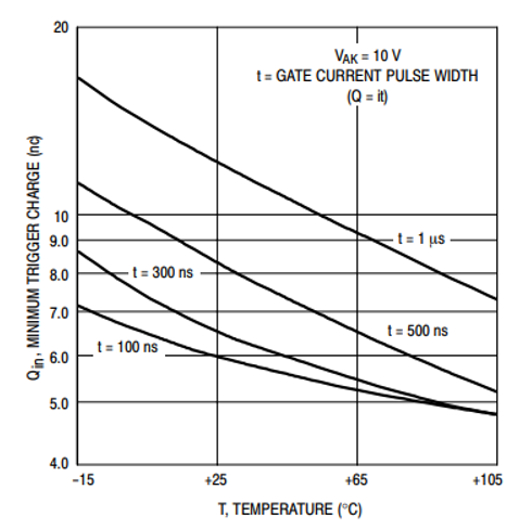 Thyristor SCR Firing and Trigger Circuit Design Explained