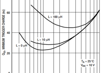 Thyristor SCR Firing and Trigger Circuit Design Explained