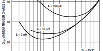 Thyristor SCR Firing and Trigger Circuit Design Explained